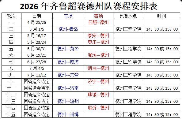 2026年齐鲁超赛赛程公布！德州队首战客场挑战日照队